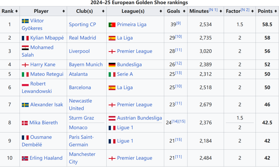 总比分0-5，阿隆索带队2次对阵利物浦均遭遇失利（阿隆索两度率队对阵利物浦皆告负，总比分0-5）